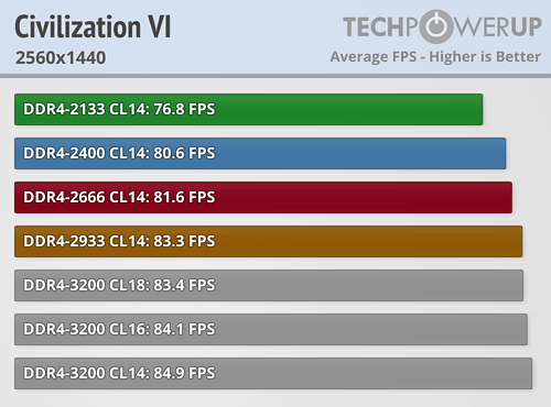 AMD Ryzen内存性能完全对比！差距竟如此微弱