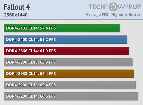 AMD Ryzen内存性能完全对比！差距竟如此微弱