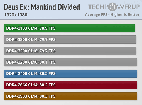 AMD Ryzen内存性能完全对比！差距竟如此微弱