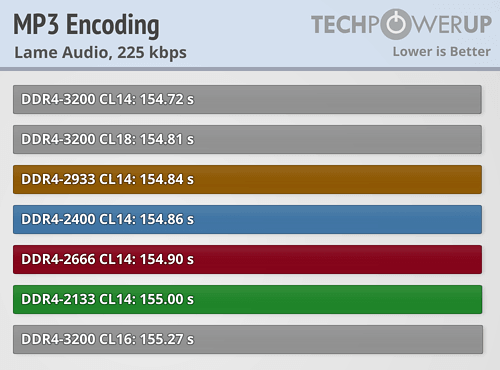 AMD Ryzen内存性能完全对比！差距竟如此微弱