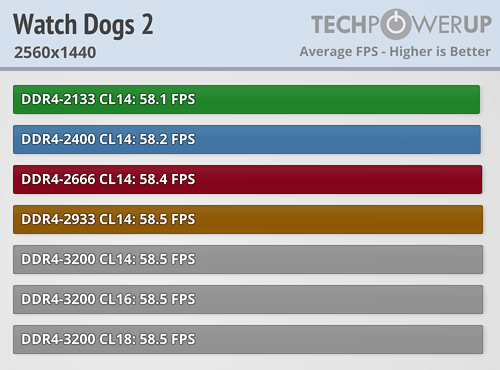 AMD Ryzen内存性能完全对比！差距竟如此微弱