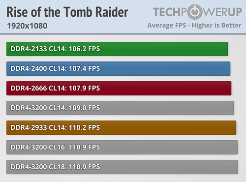 AMD Ryzen内存性能完全对比！差距竟如此微弱