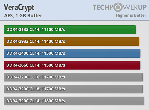 AMD Ryzen内存性能完全对比！差距竟如此微弱