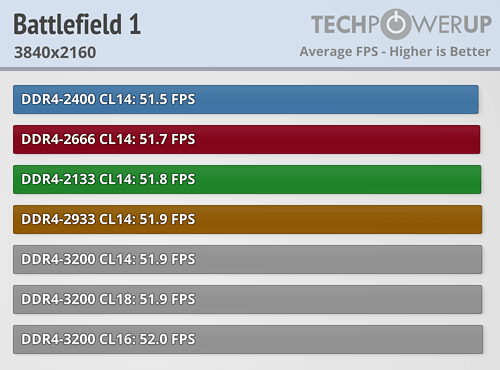 AMD Ryzen内存性能完全对比！差距竟如此微弱