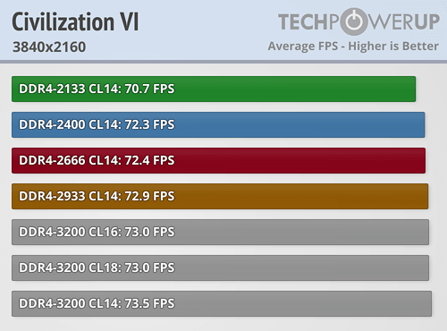 AMD Ryzen内存性能完全对比！差距竟如此微弱