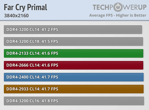 AMD Ryzen内存性能完全对比！差距竟如此微弱