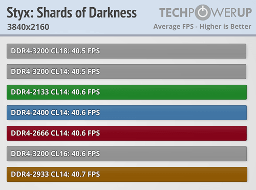 AMD Ryzen内存性能完全对比！差距竟如此微弱