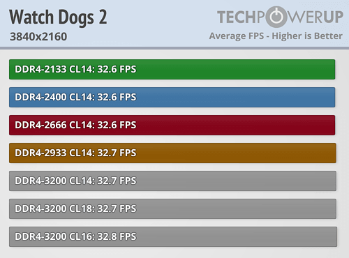 AMD Ryzen内存性能完全对比！差距竟如此微弱