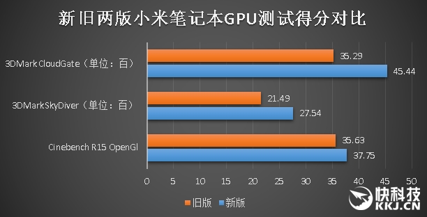 一样的精致 不一样的7代酷睿！新小米笔记本Air体验评测