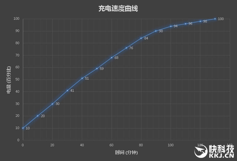 一样的精致 不一样的7代酷睿！新小米笔记本Air体验评测