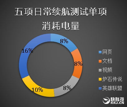 一样的精致 不一样的7代酷睿！新小米笔记本Air体验评测