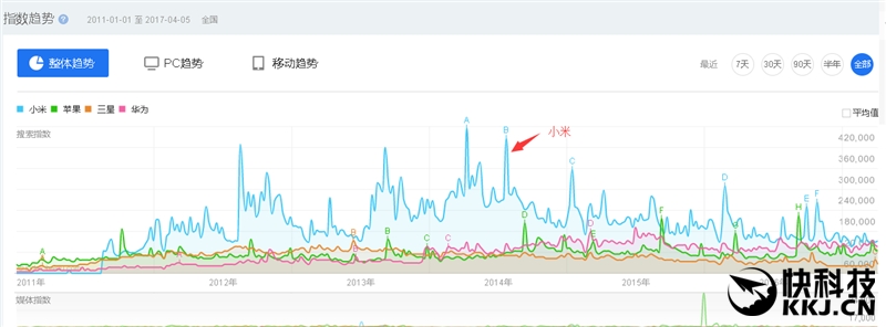 一样的精致 不一样的7代酷睿！新小米笔记本Air体验评测