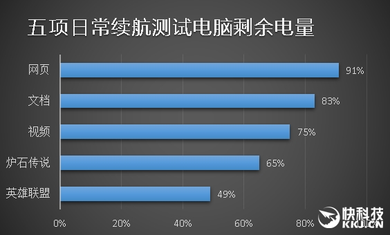 一样的精致 不一样的7代酷睿！新小米笔记本Air体验评测