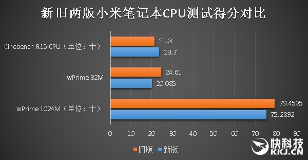 一样的精致 不一样的7代酷睿！新小米笔记本Air体验评测