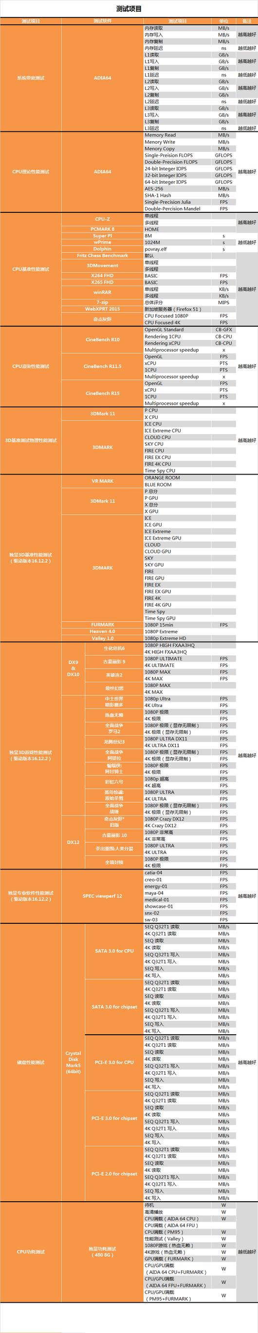 性价比封神！AMD锐龙5 1600X/1500X最全测试