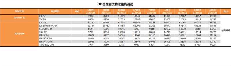 性价比封神！AMD锐龙5 1600X/1500X最全测试