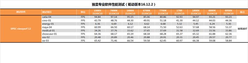 性价比封神！AMD锐龙5 1600X/1500X最全测试