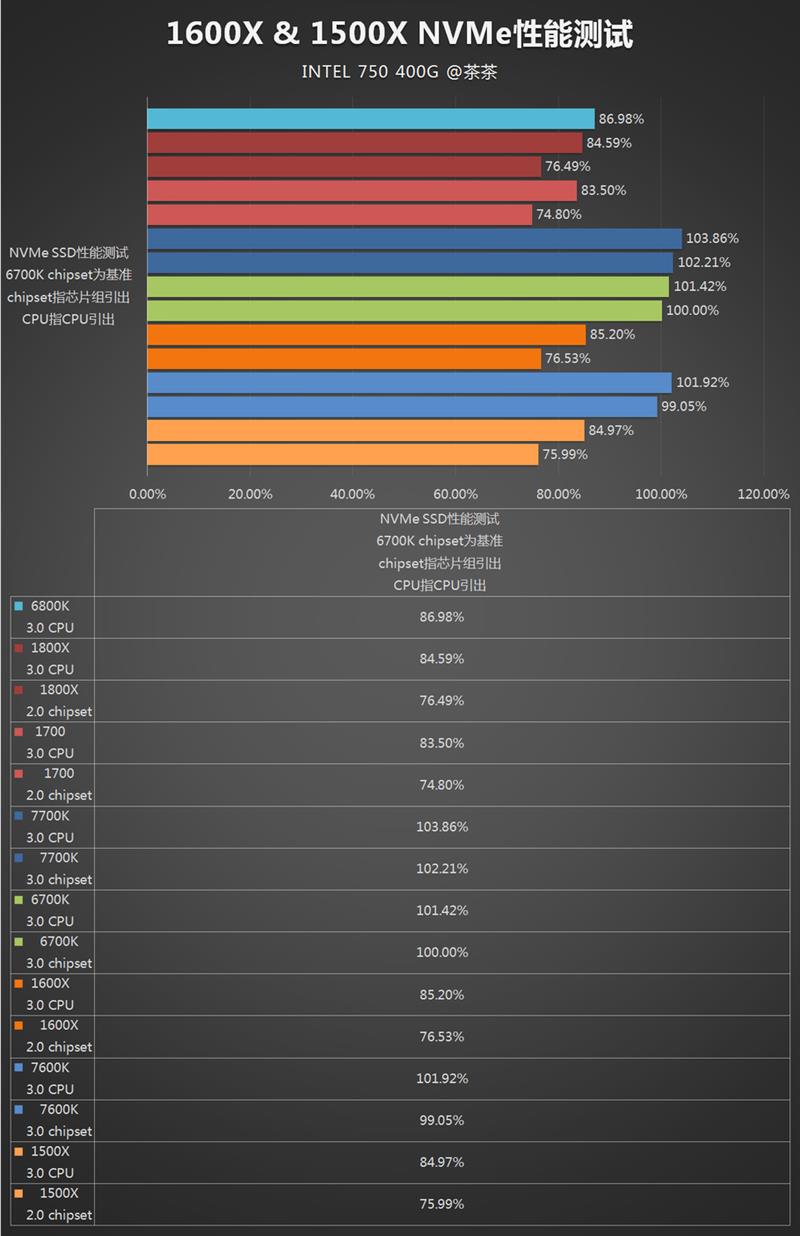 性价比封神！AMD锐龙5 1600X/1500X最全测试