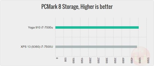 联想Yoga 910变形本体验 能满足所有苛刻要求