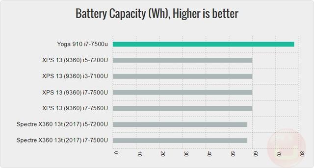 联想Yoga 910变形本体验 能满足所有苛刻要求