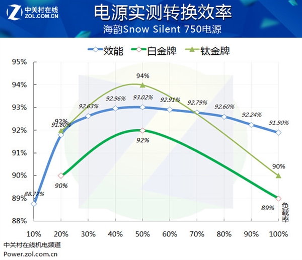 注意了！这些不经意的习惯：如此毁电脑