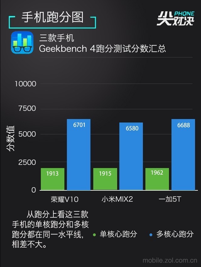 三千多买全面屏选谁：荣耀小米一加对比 