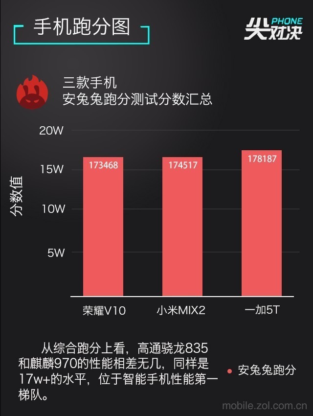 三千多买全面屏选谁：荣耀小米一加对比 