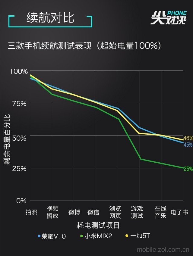 三千多买全面屏选谁：荣耀小米一加对比 