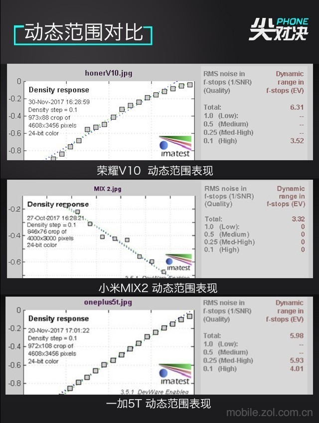 三千多买全面屏选谁：荣耀小米一加对比 