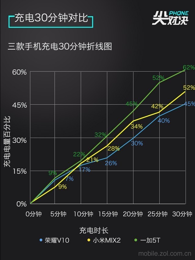 三千多买全面屏选谁：荣耀小米一加对比 