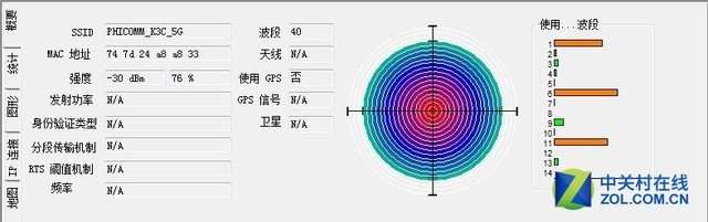 吃鸡不难 轻松荣耀 斐讯K3C路由器20人实测 