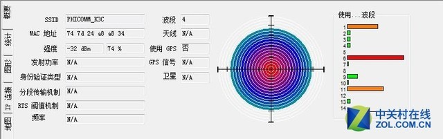 吃鸡不难 轻松荣耀 斐讯K3C路由器20人实测 