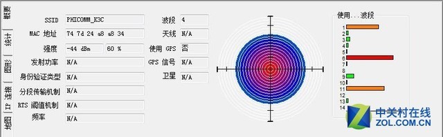 吃鸡不难 轻松荣耀 斐讯K3C路由器20人实测 