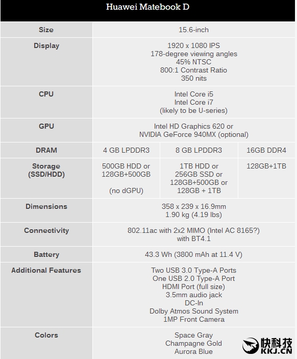 窄边+独显！<a href='https://www.huawei.com/cn/?ic_medium=direct&ic_source=surlen' target='_blank'><u>华为</u></a>15寸MateBook D影音笔记本发布：6100元