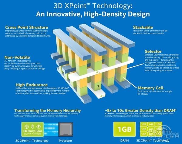 提升PC性能的黑科技！Intel傲腾内存详解