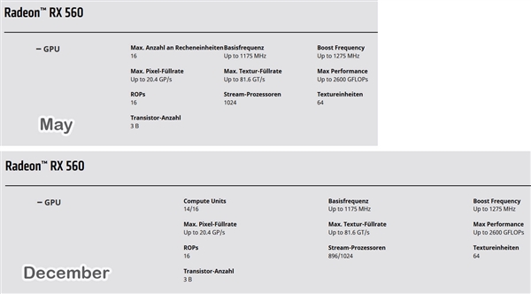 中国特供RX 560D显卡全球扩散：流处理器砍掉1/8