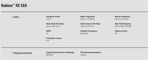 中国特供RX 560D显卡全球扩散：流处理器砍掉1/8