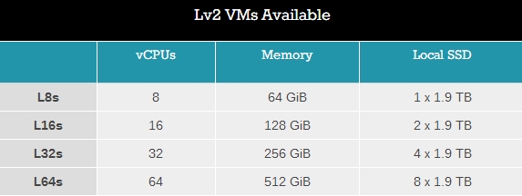 双路64核心！微软宣布AMD EPYC Azure虚拟机