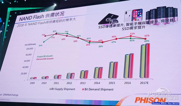 明年SSD继续紧俏：QLC量产、240GB成主流