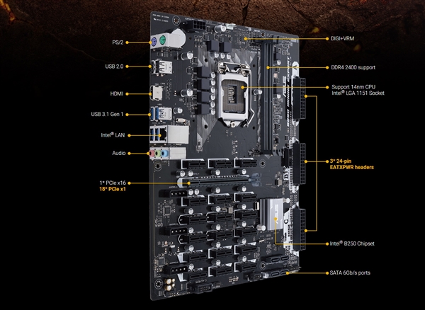 华硕发布B250挖矿专家主板：可装19块显卡