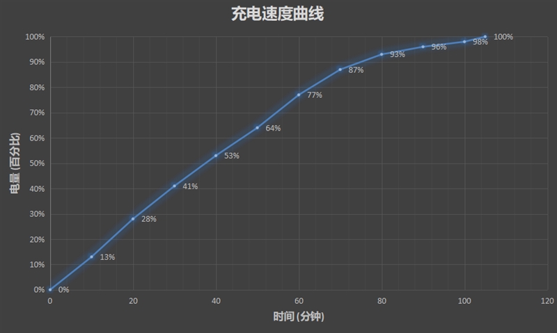 2699元起！HUAWEI nova 2s评测：前后四镜头+正面指纹全面屏