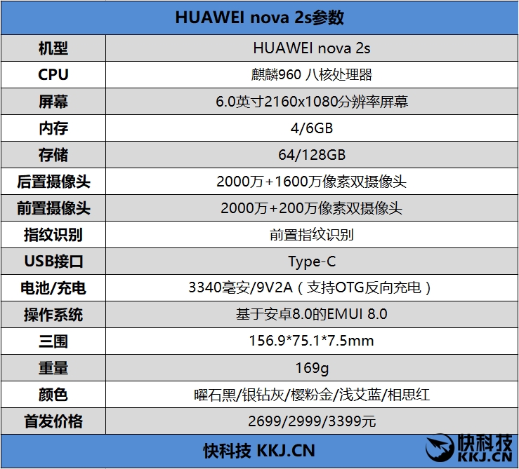 2699元起！HUAWEI nova 2s评测：前后四镜头+正面指纹全面屏