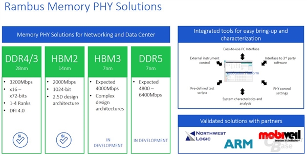 HBM3/DDR5内存技术参数首次公开：均基于7nm打造