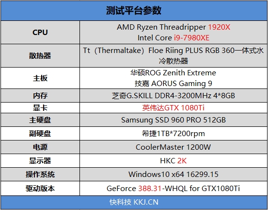 险胜16核心1950X！英特尔酷睿i9-7980XE 18核心评测