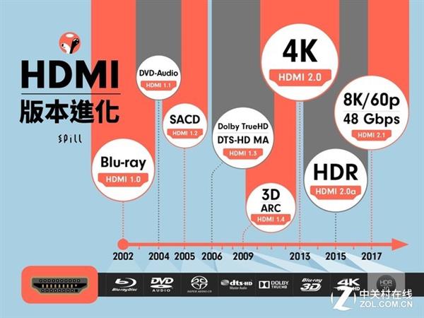 2018年电视不标配它 统统不要买