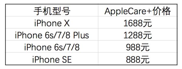 iPhone X碎了真心疼 选择碎屏险还是AppleCare+