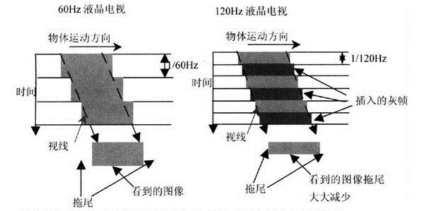 固态硬盘寿命短？平衡算法来续命