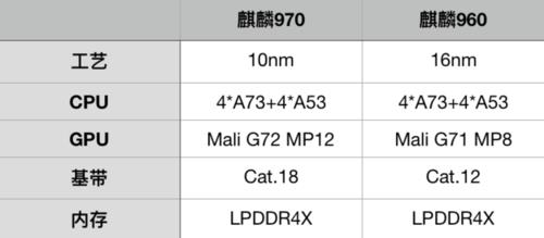 不负国产最强旗舰之名 麒麟970性能实测