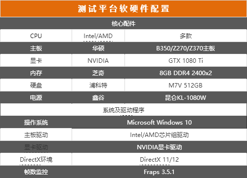 Intel/AMD谁更强？11款CPU上阵厮杀揭晓答案