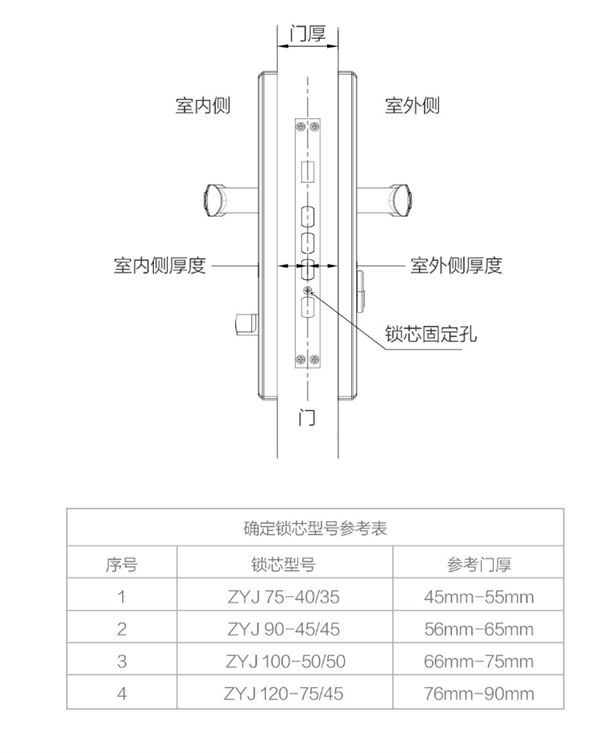 399元！小米众筹智能锁芯发布：普通门锁秒变智能防盗锁